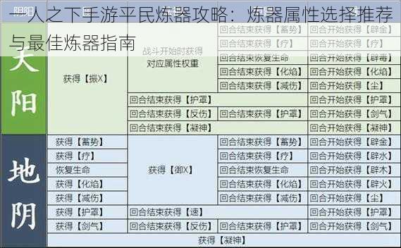 一人之下手游平民炼器攻略：炼器属性选择推荐与最佳炼器指南