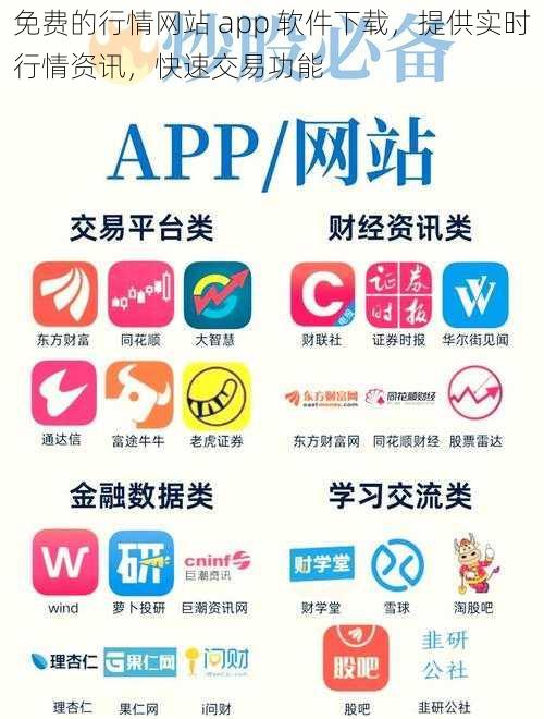 免费的行情网站 app 软件下载，提供实时行情资讯，快速交易功能