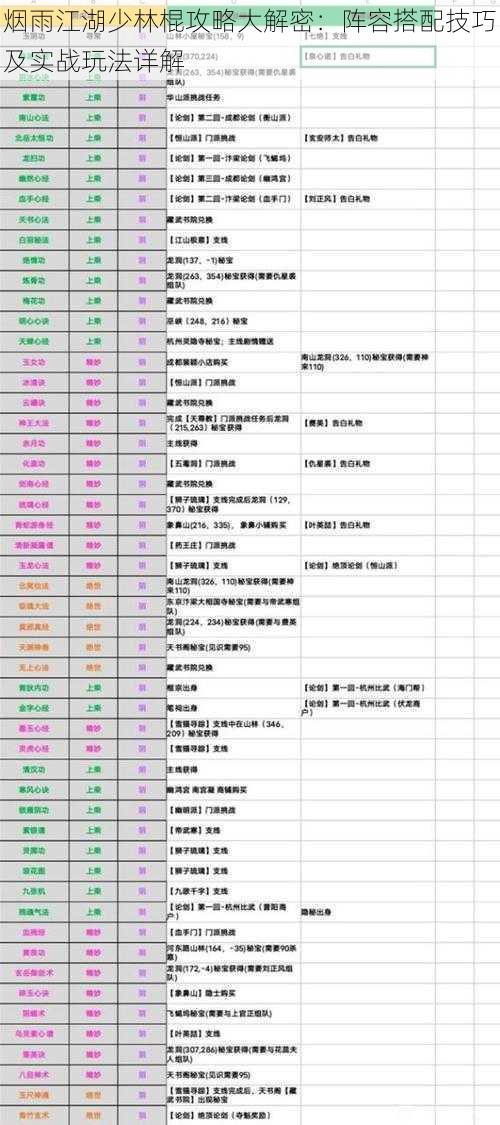 烟雨江湖少林棍攻略大解密：阵容搭配技巧及实战玩法详解