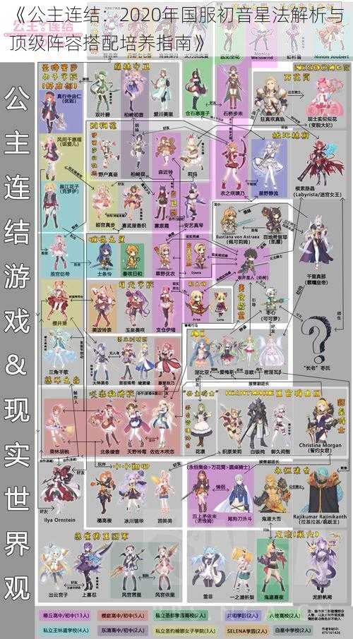 《公主连结：2020年国服初音星法解析与顶级阵容搭配培养指南》