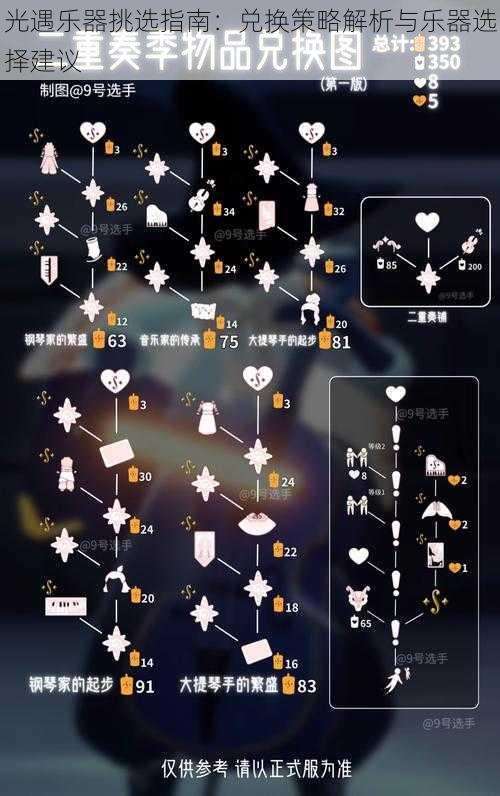 光遇乐器挑选指南：兑换策略解析与乐器选择建议