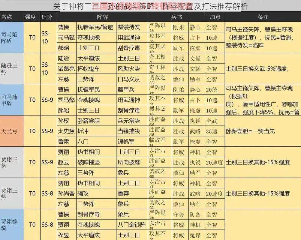 关于神将三国三孙的战斗策略：阵容配置及打法推荐解析