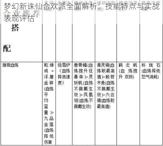 梦幻新诛仙合欢派全面解析：技能特点与实战表现评估