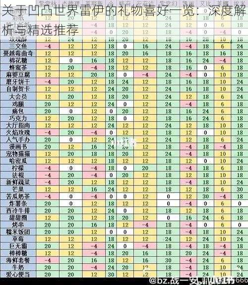 关于凹凸世界雷伊的礼物喜好一览：深度解析与精选推荐