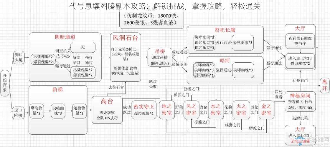 代号息壤图腾副本攻略：解锁挑战，掌握攻略，轻松通关