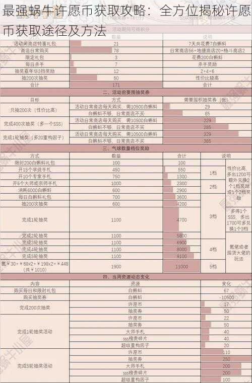 最强蜗牛许愿币获取攻略：全方位揭秘许愿币获取途径及方法