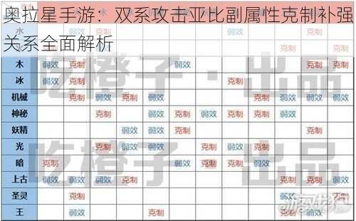 奥拉星手游：双系攻击亚比副属性克制补强关系全面解析