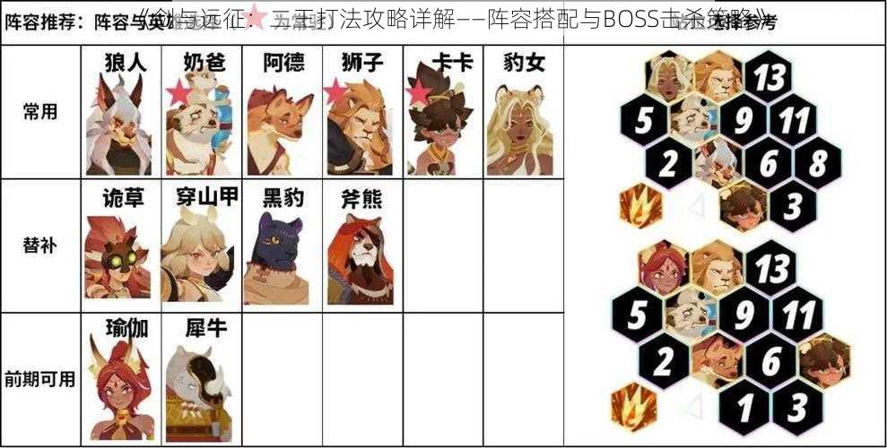 《剑与远征：二王打法攻略详解——阵容搭配与BOSS击杀策略》