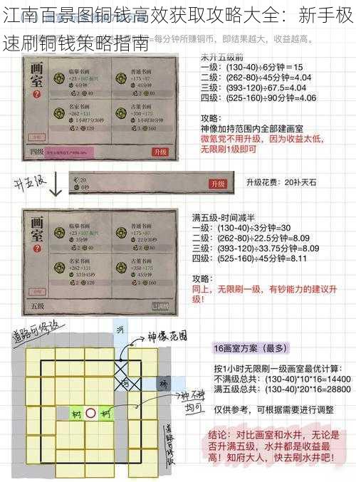 江南百景图铜钱高效获取攻略大全：新手极速刷铜钱策略指南