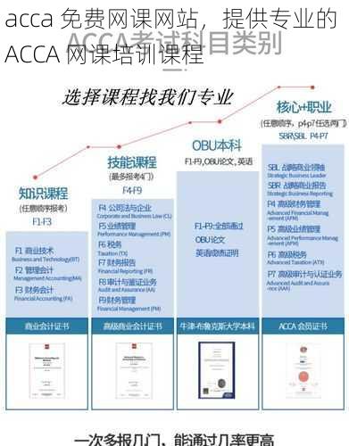 acca 免费网课网站，提供专业的 ACCA 网课培训课程