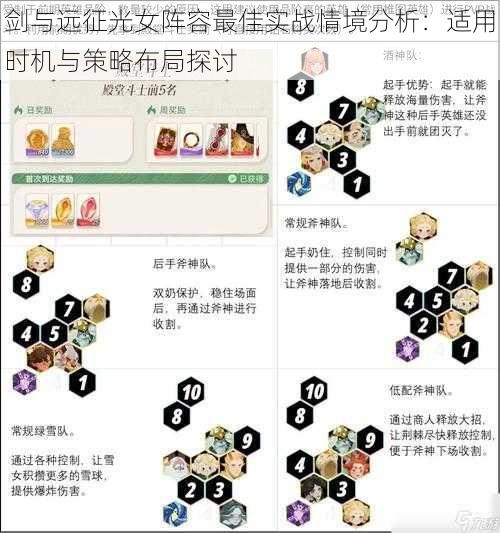 剑与远征光女阵容最佳实战情境分析：适用时机与策略布局探讨