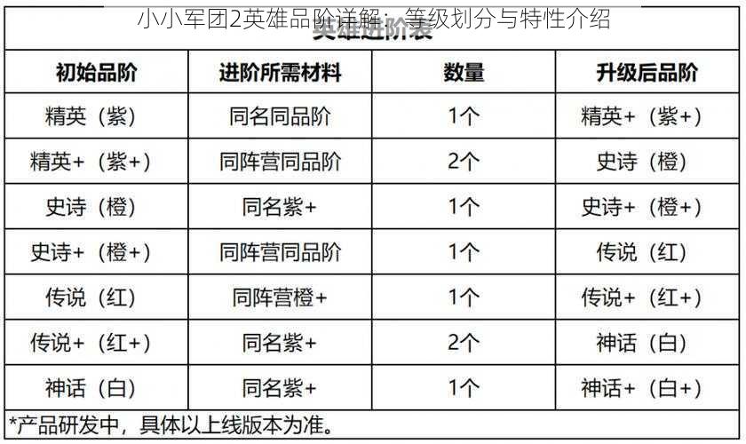 小小军团2英雄品阶详解：等级划分与特性介绍