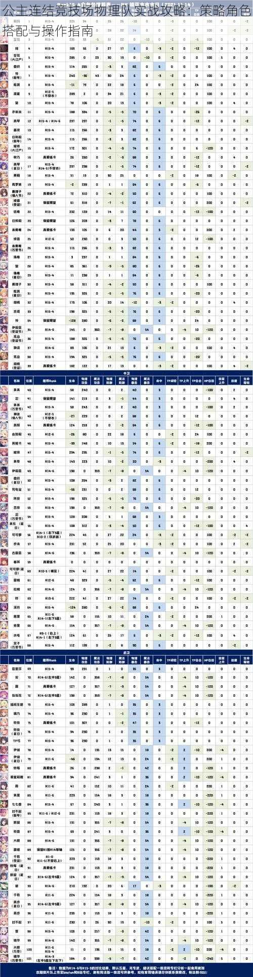 公主连结竞技场物理队实战攻略：策略角色搭配与操作指南