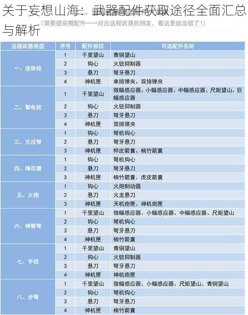 关于妄想山海：武器配件获取途径全面汇总与解析