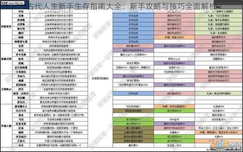 古代人生新手生存指南大全：新手攻略与技巧全面解析