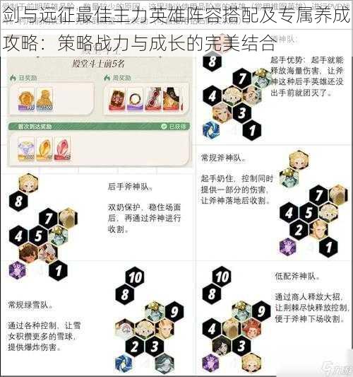 剑与远征最佳主力英雄阵容搭配及专属养成攻略：策略战力与成长的完美结合