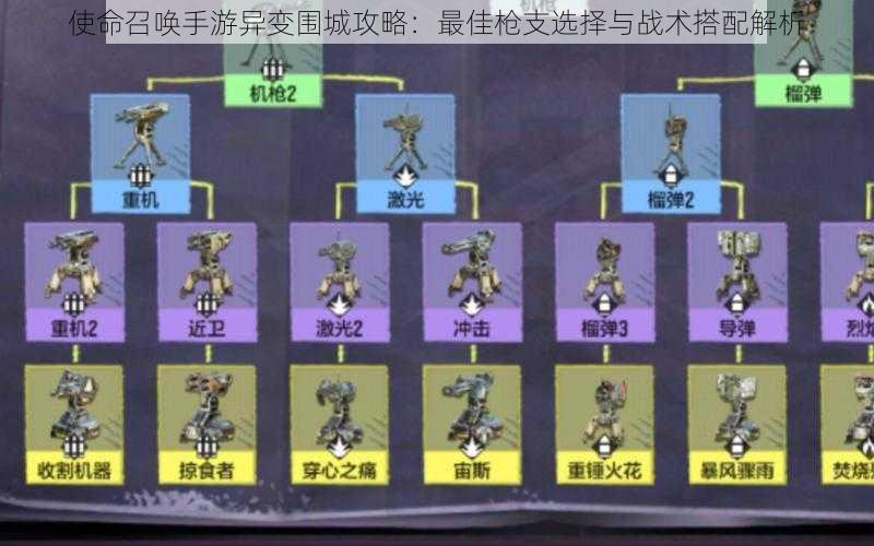 使命召唤手游异变围城攻略：最佳枪支选择与战术搭配解析