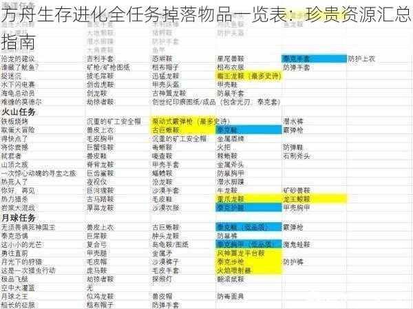 方舟生存进化全任务掉落物品一览表：珍贵资源汇总指南