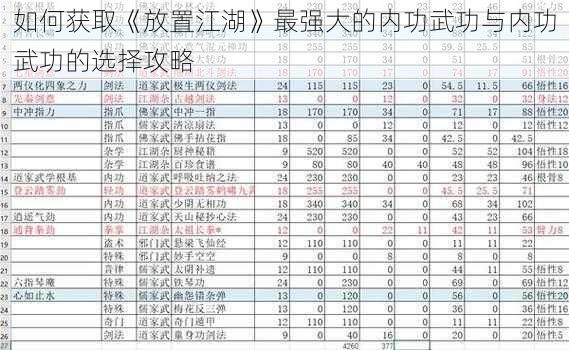 如何获取《放置江湖》最强大的内功武功与内功武功的选择攻略