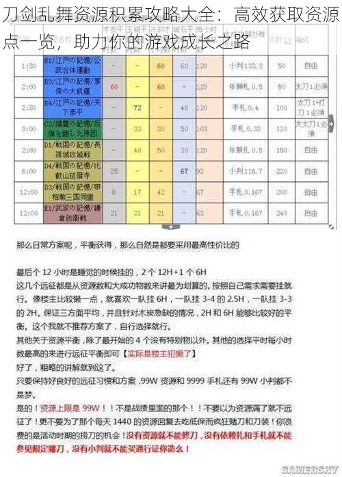 刀剑乱舞资源积累攻略大全：高效获取资源点一览，助力你的游戏成长之路