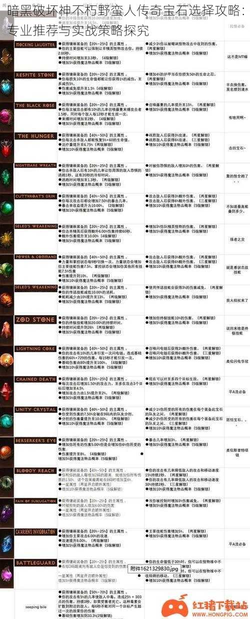 暗黑破坏神不朽野蛮人传奇宝石选择攻略：专业推荐与实战策略探究