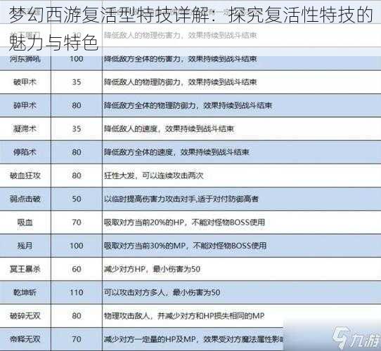 梦幻西游复活型特技详解：探究复活性特技的魅力与特色