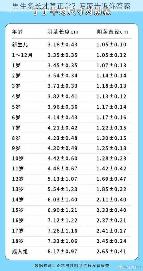 男生多长才算正常？专家告诉你答案