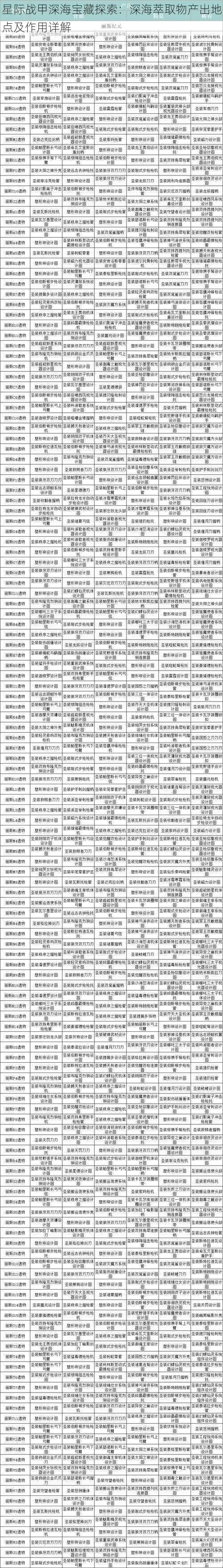 星际战甲深海宝藏探索：深海萃取物产出地点及作用详解