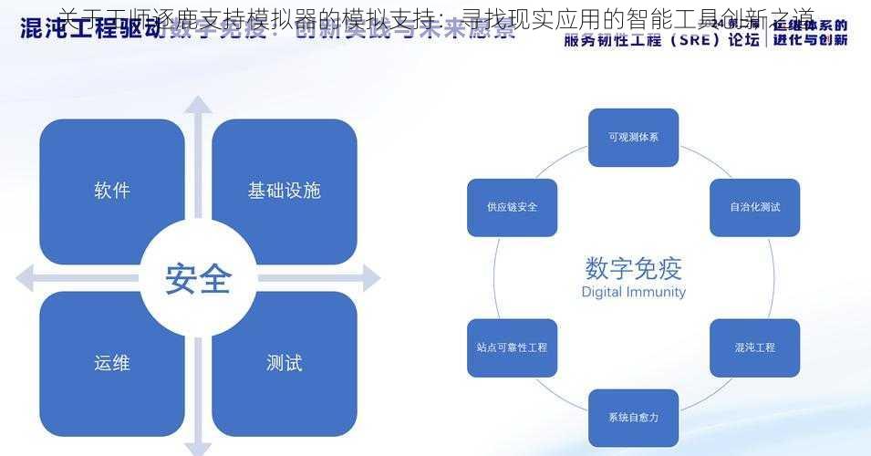 关于王师逐鹿支持模拟器的模拟支持：寻找现实应用的智能工具创新之道