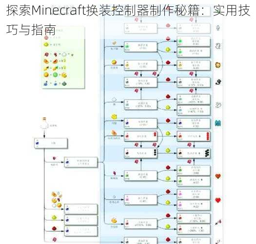 探索Minecraft换装控制器制作秘籍：实用技巧与指南