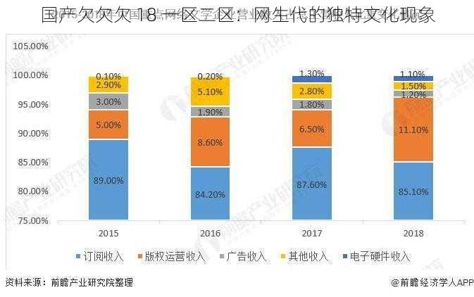 国产欠欠欠 18 一区二区：网生代的独特文化现象