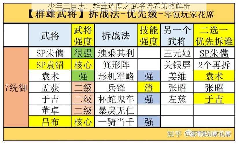 少年三国志：群雄逐鹿之武将培养策略解析