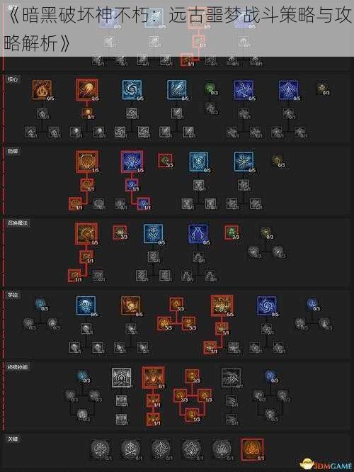 《暗黑破坏神不朽：远古噩梦战斗策略与攻略解析》