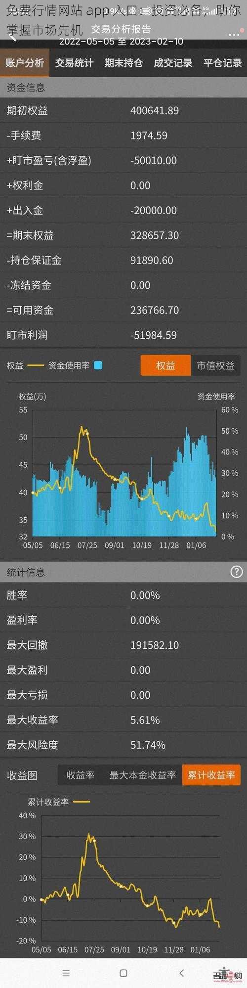 免费行情网站 app 入口：投资必备，助你掌握市场先机