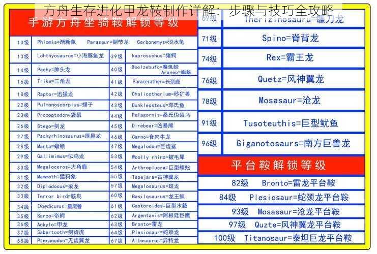 方舟生存进化甲龙鞍制作详解：步骤与技巧全攻略