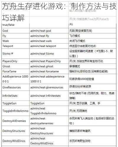 方舟生存进化游戏：制作方法与技巧详解