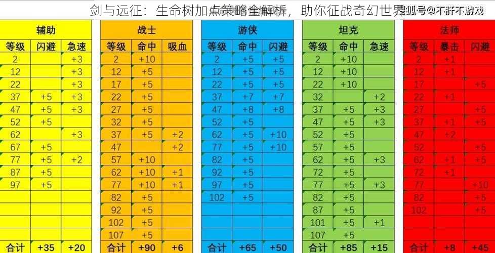 剑与远征：生命树加点策略全解析，助你征战奇幻世界