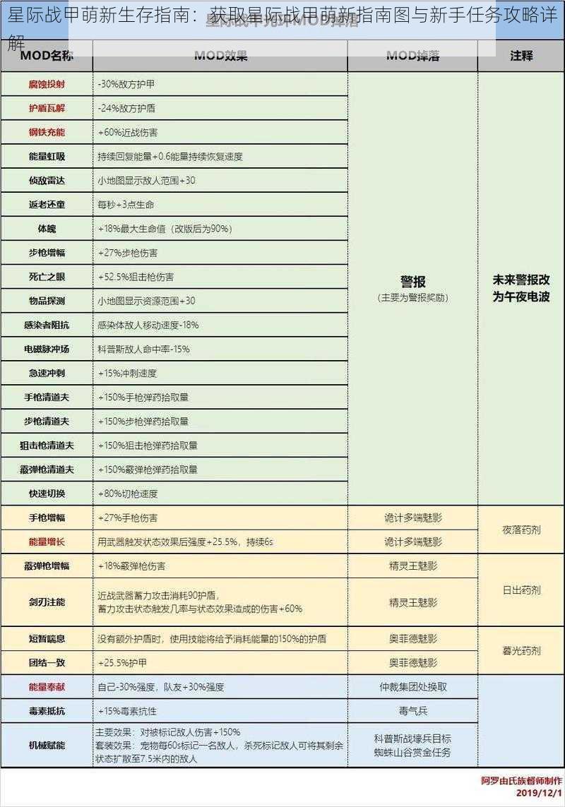 星际战甲萌新生存指南：获取星际战甲萌新指南图与新手任务攻略详解