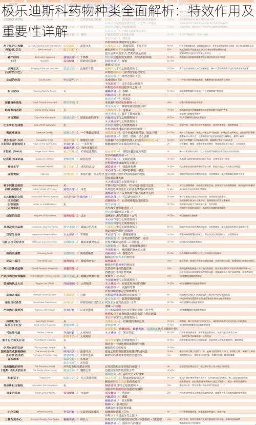 极乐迪斯科药物种类全面解析：特效作用及重要性详解