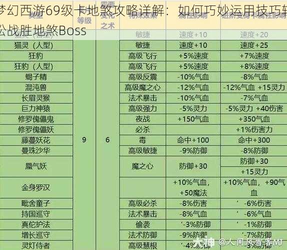 梦幻西游69级卡地煞攻略详解：如何巧妙运用技巧轻松战胜地煞Boss