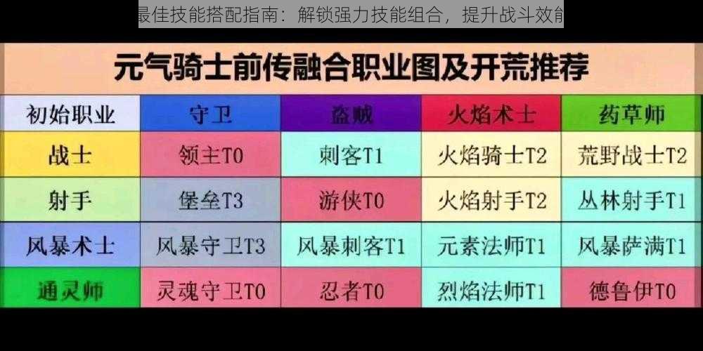 元气骑士最佳技能搭配指南：解锁强力技能组合，提升战斗效能全面解析