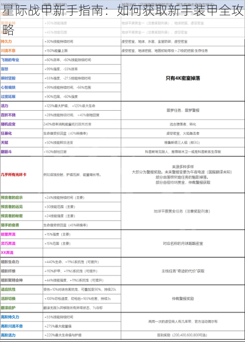 星际战甲新手指南：如何获取新手装甲全攻略