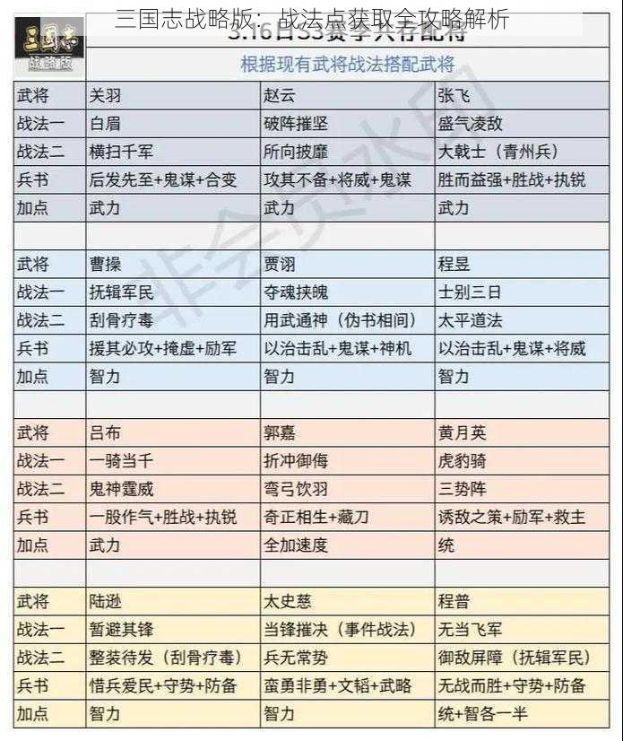 三国志战略版：战法点获取全攻略解析