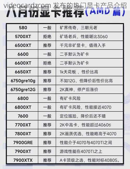 videocardzcom 发布的热门显卡产品介绍