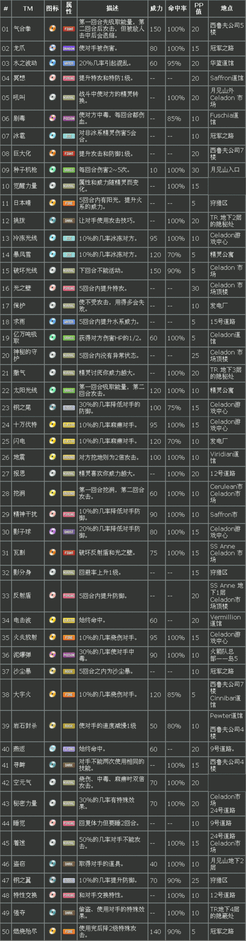 口袋妖怪火红一字斩使用指南：实战技巧与操作详解