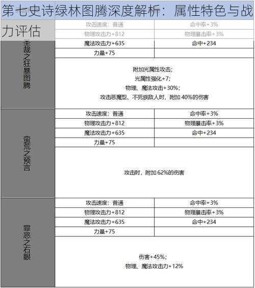 第七史诗绿林图腾深度解析：属性特色与战力评估