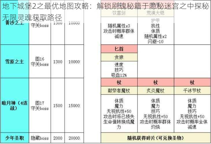 地下城堡2之最优地图攻略：解锁刷魂秘籍于隐秘迷宫之中探秘无限灵魂获取路径