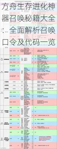 方舟生存进化神器召唤秘籍大全：全面解析召唤口令及代码一览