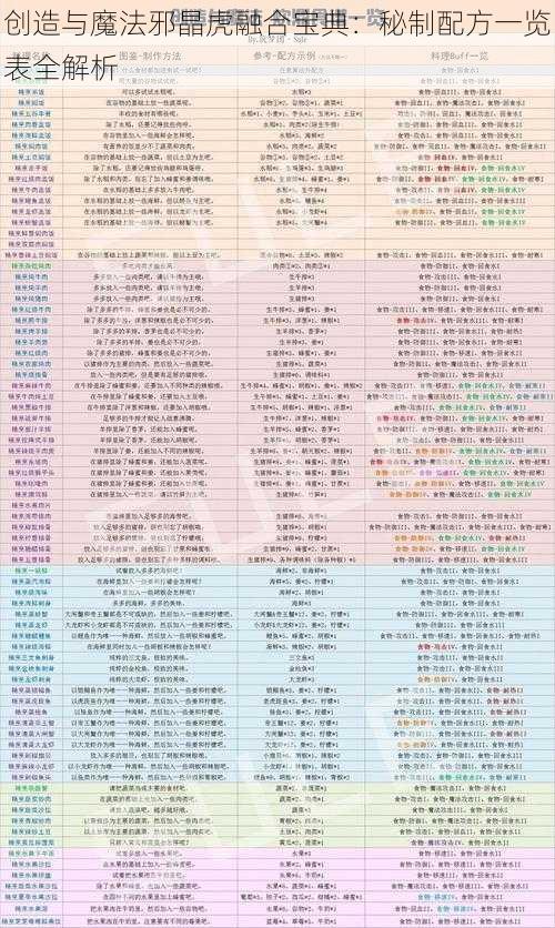 创造与魔法邪晶虎融合宝典：秘制配方一览表全解析