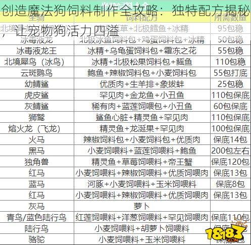 创造魔法狗饲料制作全攻略：独特配方揭秘，让宠物狗活力四溢